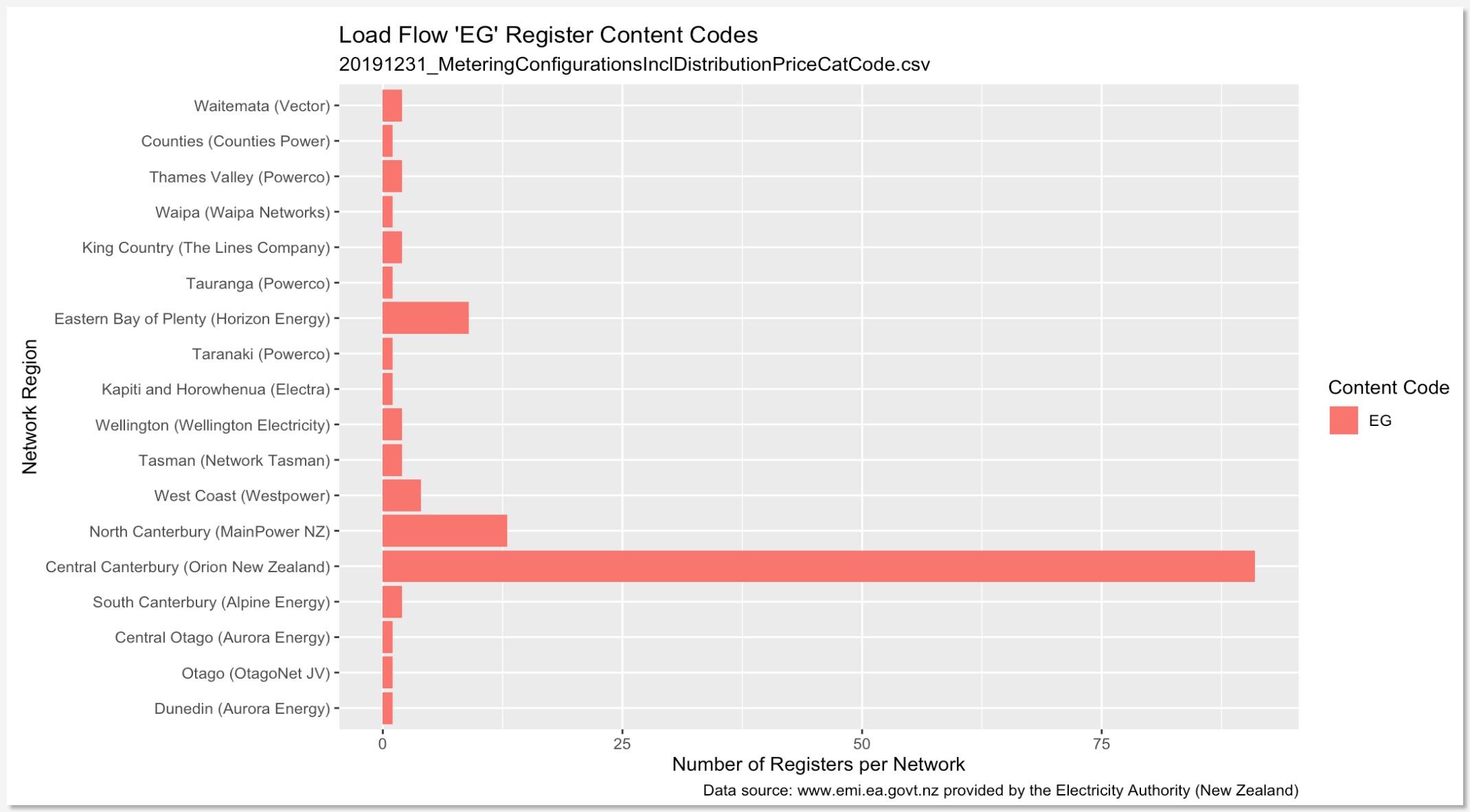 Generation_with_load_flow