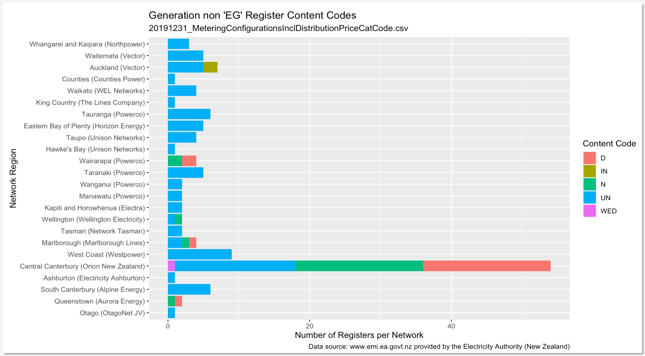 Load_registers_with_generation_flow